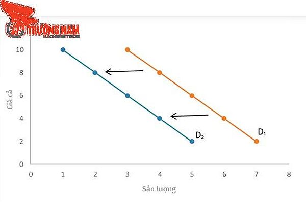 Hàng hóa thứ cấp là gì? Phân biệt hàng thông thường và thứ cấp