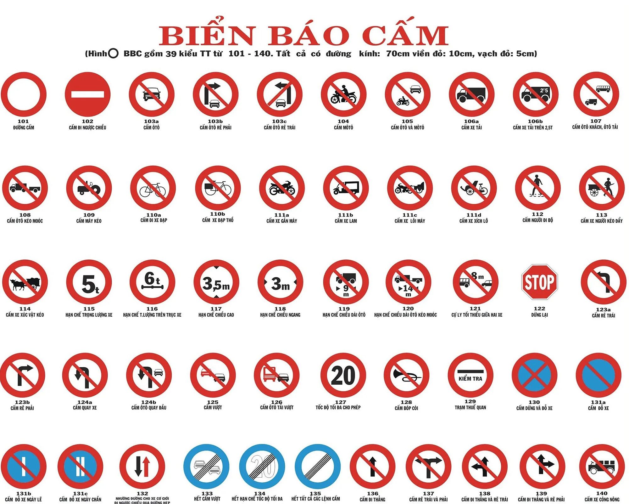 Biển báo nguy hiểm với hình tam giác đều, viền đỏ và nền vàng, cảnh báo các nguy hiểm trên đường.