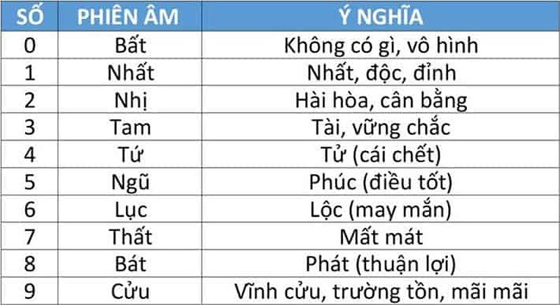 Biển số xe giả mạo