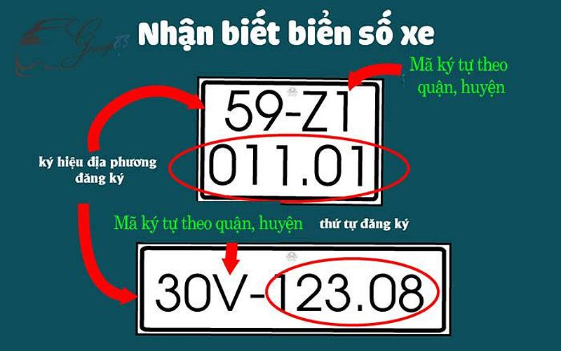 Biển số xe thành phố Hồ Chí Minh