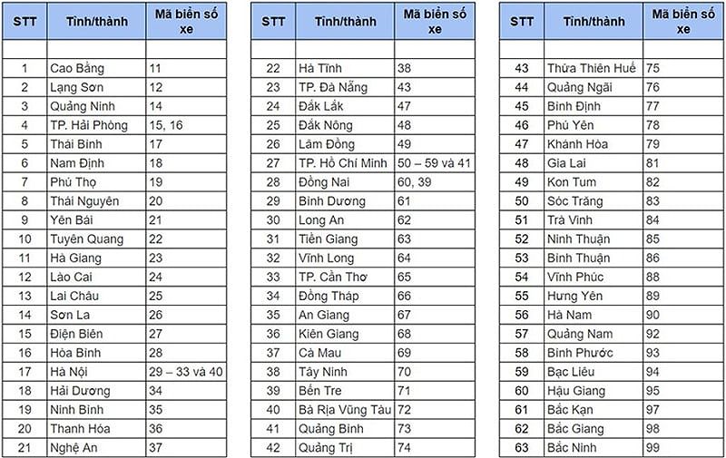 Biển số xe Việt Nam