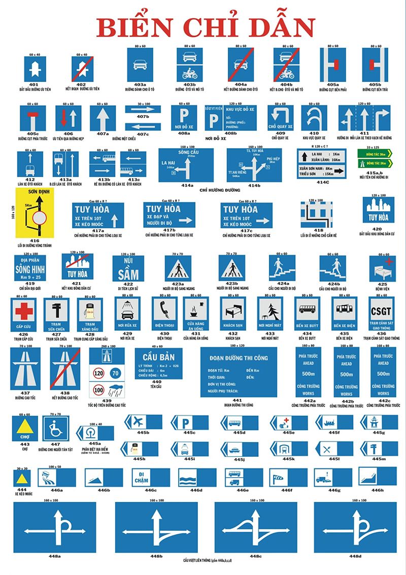 Các biển báo chỉ dẫn hình vuông