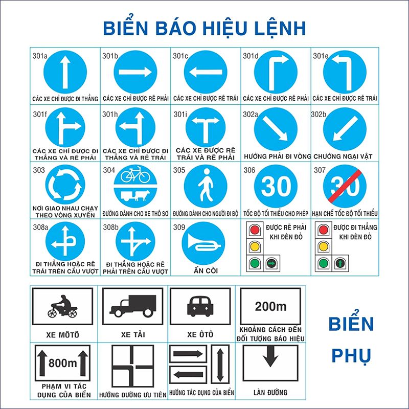 Các biển báo hiệu lệnh hình tròn