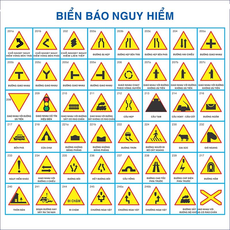 Các biển báo nguy hiểm hình tam giác