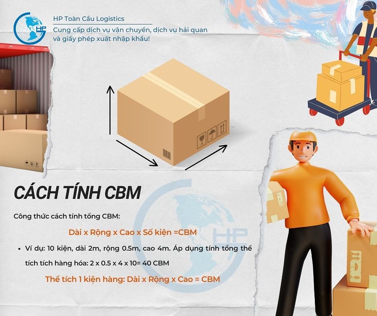 Cách tính tổng CBM