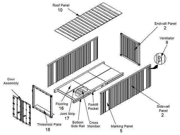 Cấu tạo chi tiết của một container