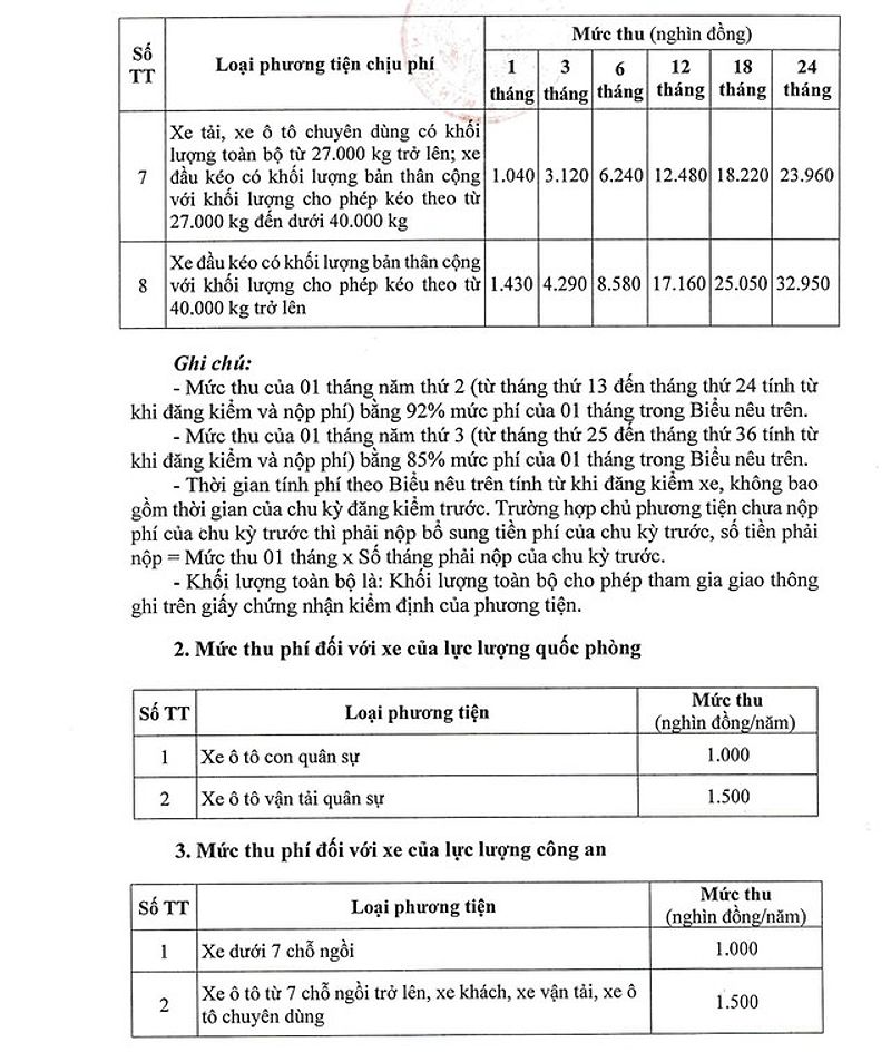 Chi tiết mức thu phí đường bộ mới áp dụng từ 1/2/2024- Ảnh 2