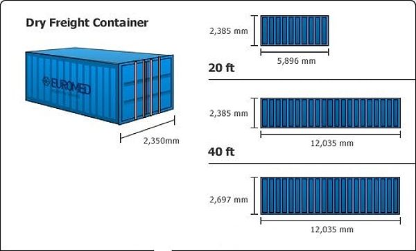 Container 40 feet thường được sử dụng rộng rãi