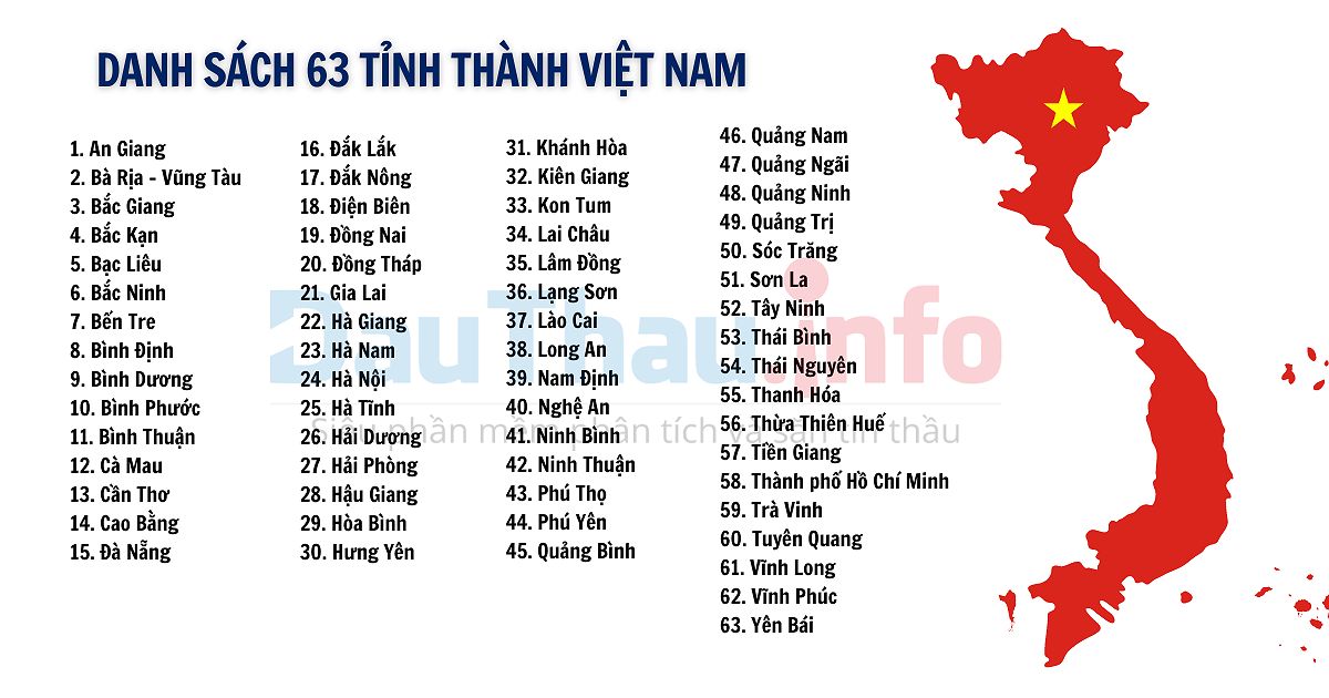 Hình ảnh 63 tỉnh thành Việt Nam