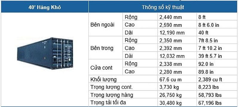 Kích thước container 40 feet khô thường ký hiệu 40’ GP